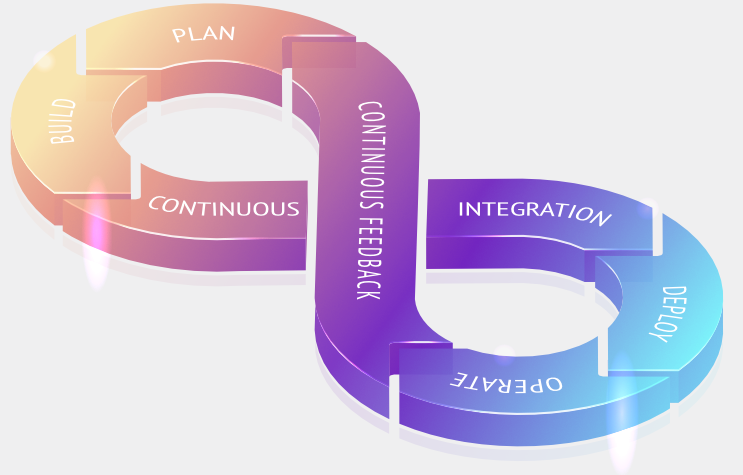 Project to project integration involves multiple steps