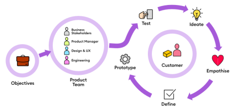 Diagram of the legacy system upgrade process.