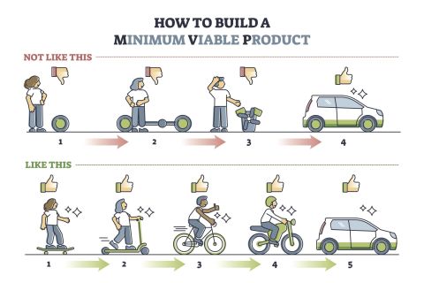 Image comparing two methods of development, Waterfall vs MVP