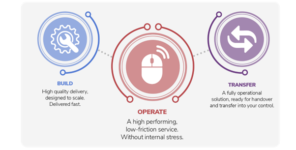 build operate transfer development model