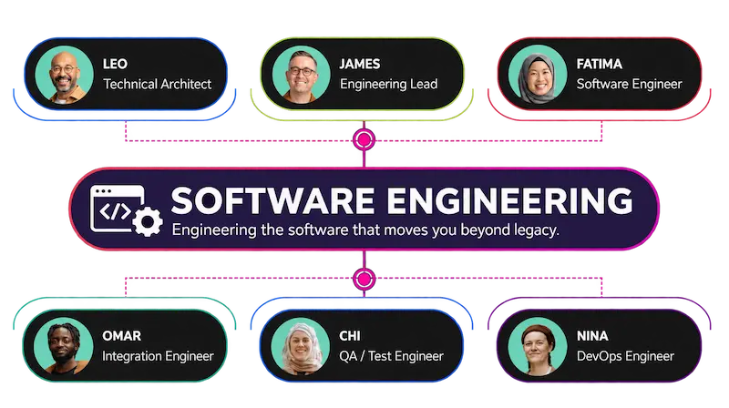 Software Engineering Team Chart v2