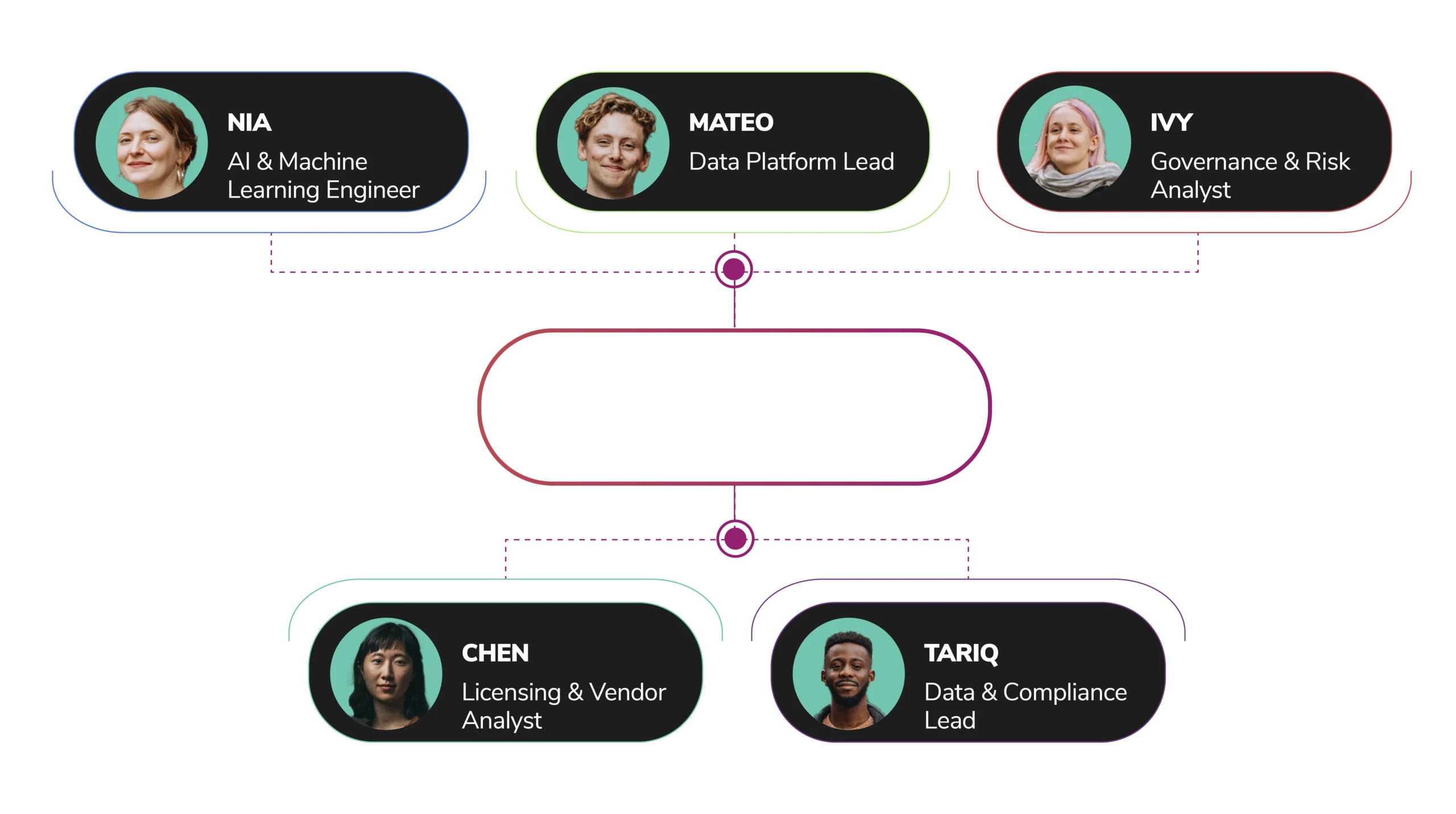 People - AI