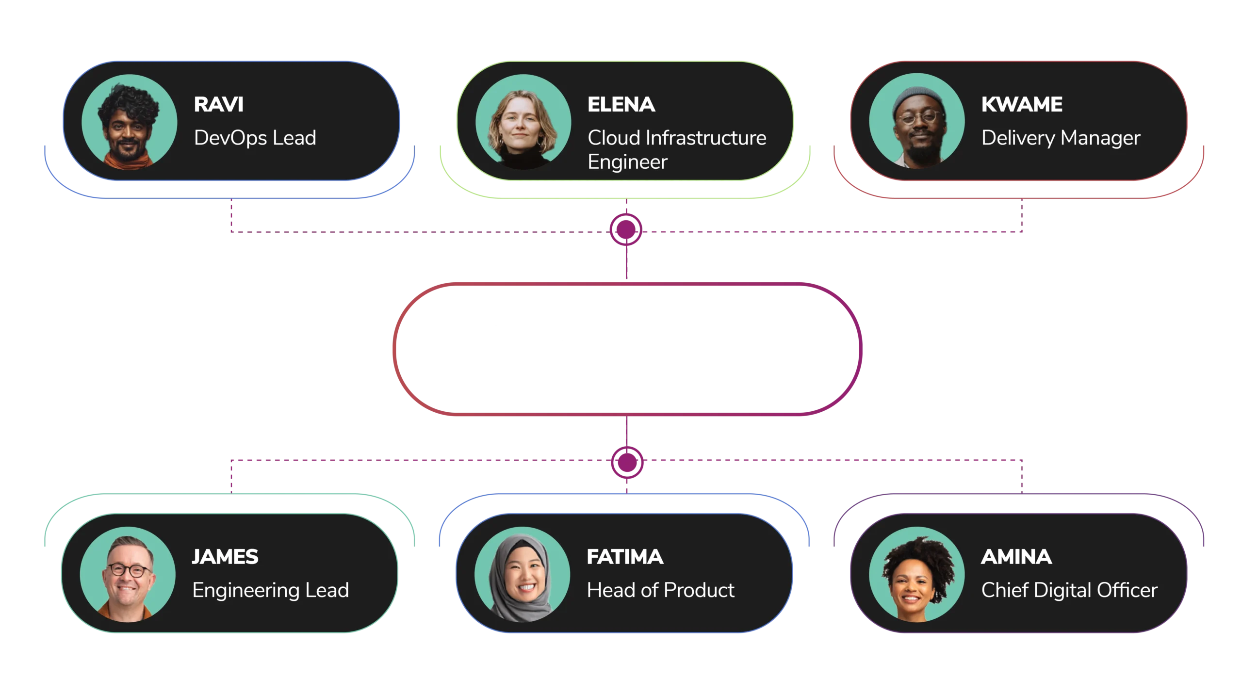 People - DevOps