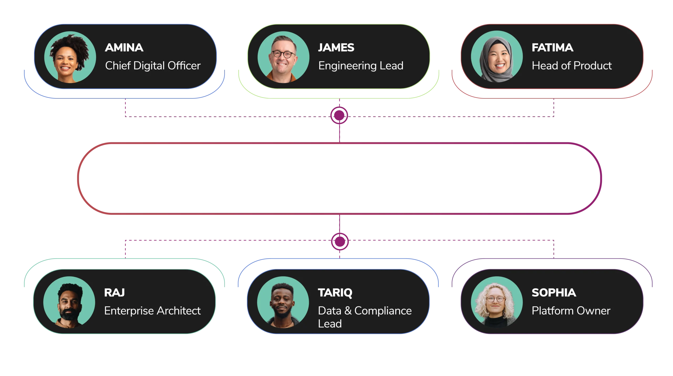 People - Legacy & Modernisation