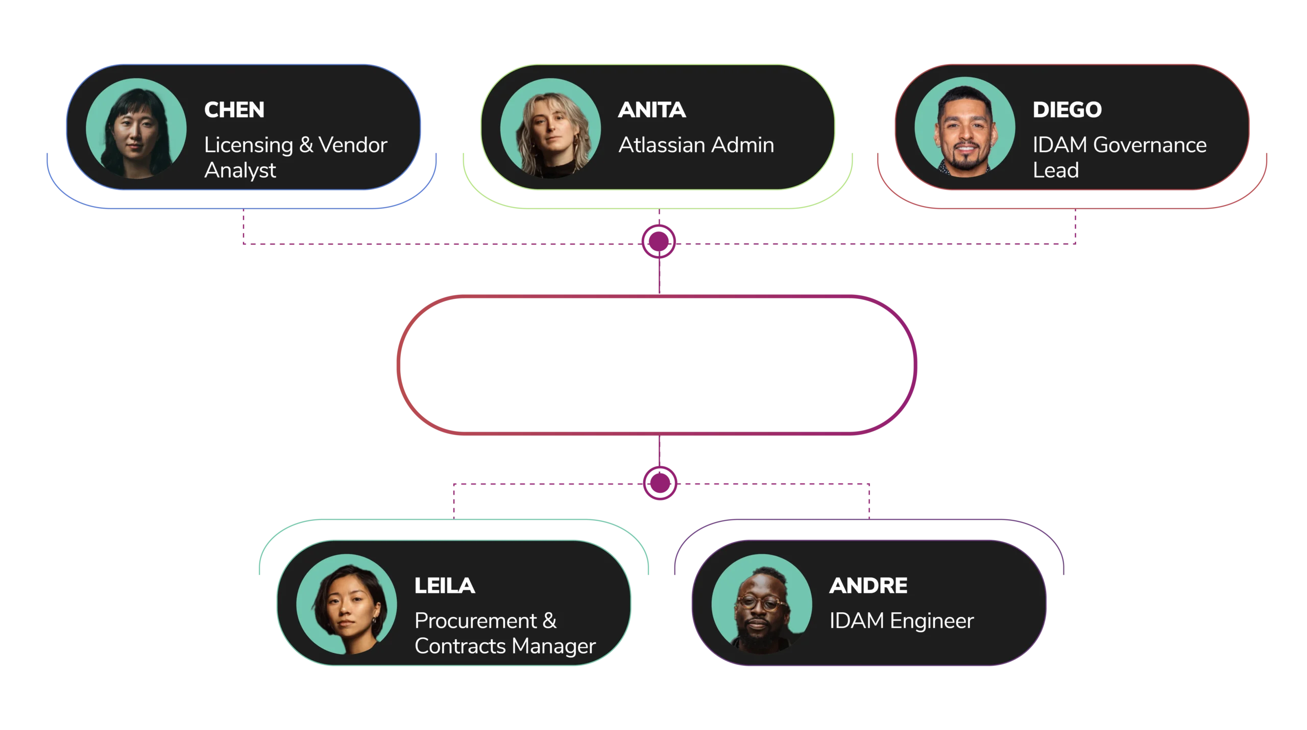 People - Licensing