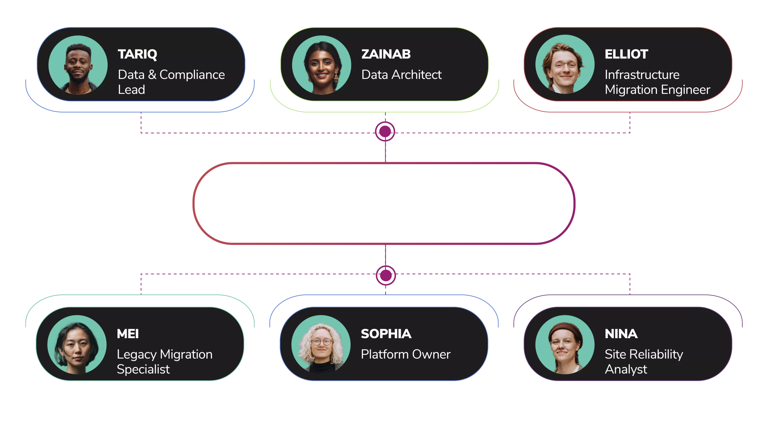 Migrations