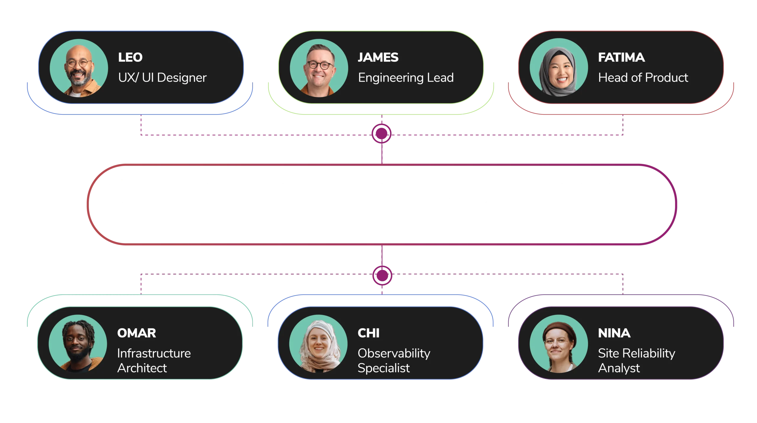 People - Performance & Scaling