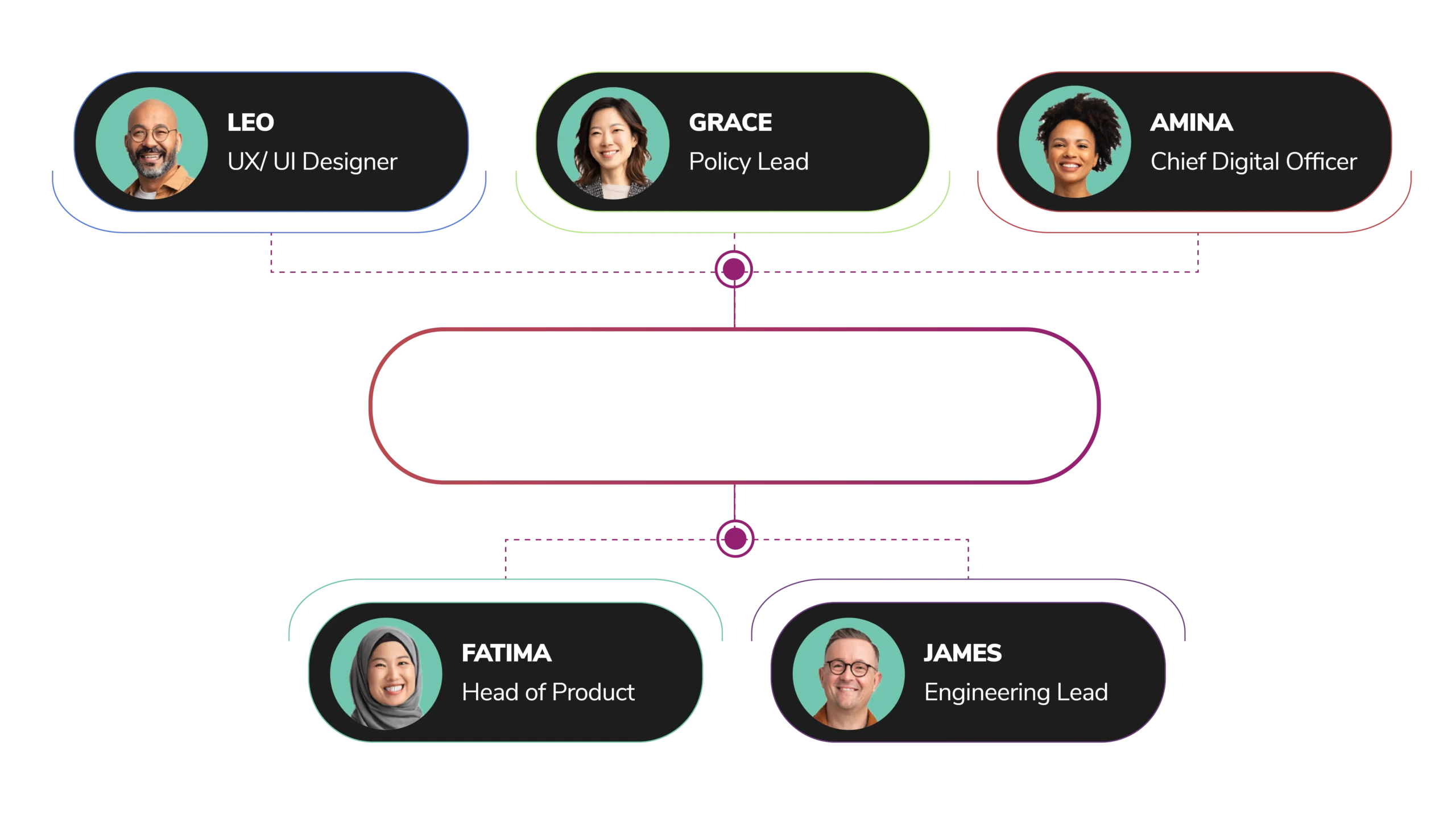 People - Prototyping