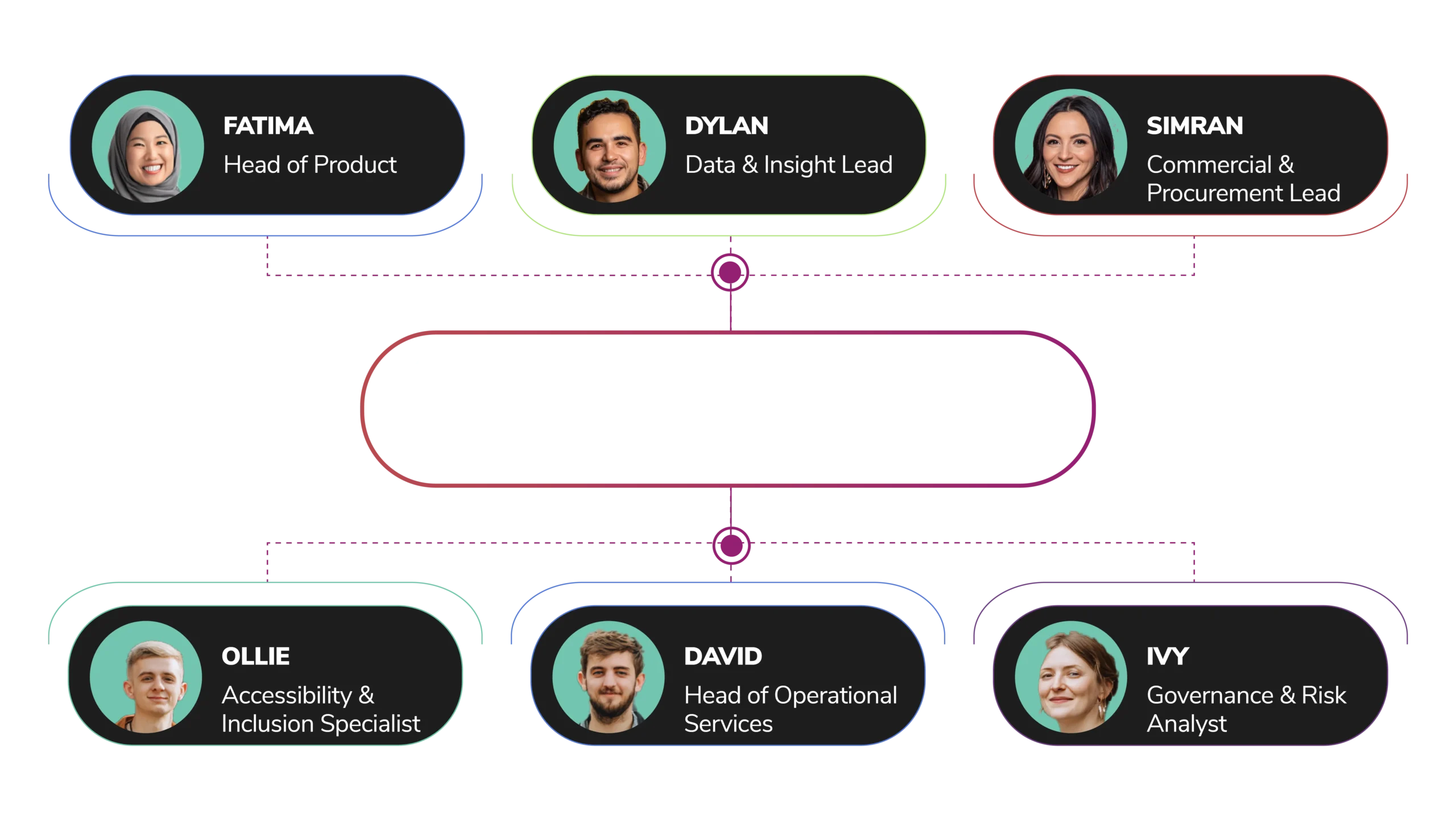 People - Public Sector