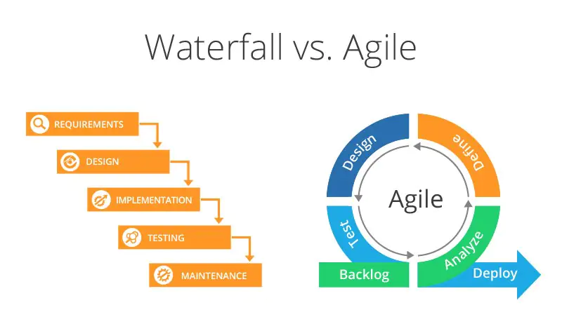 waterfall-vs-agile